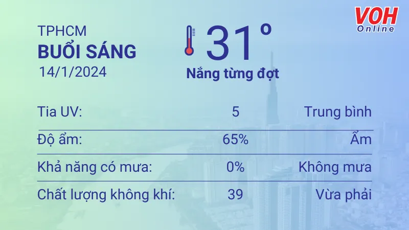 Thời tiết TPHCM 13/1 - 14/1: Trời dịu mát, lượng UV trung bình 4