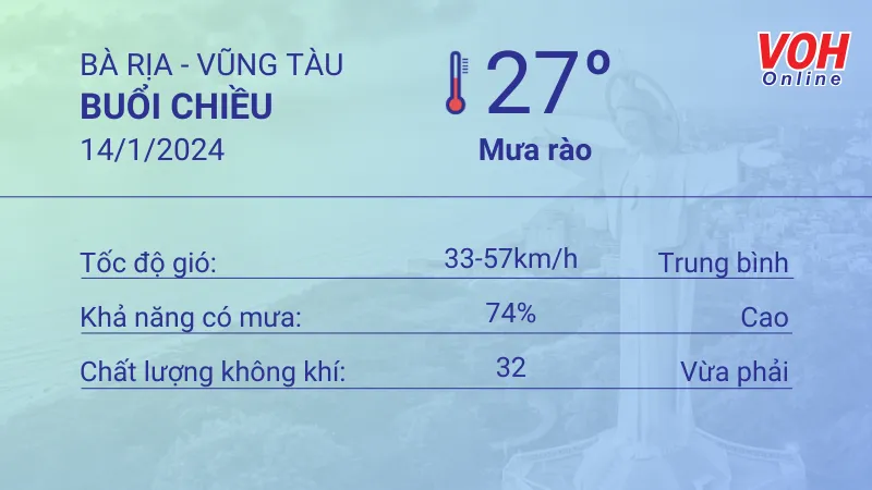 Thời tiết Vũng Tàu 13/1 - 14/1: Trời nắng, lượng UV có hại 5