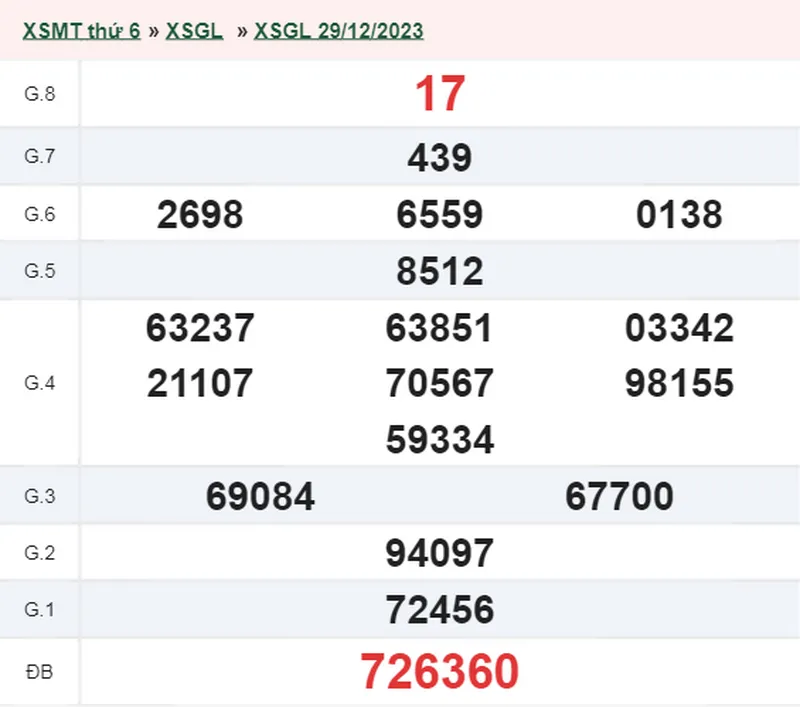 XSGL 12/1 - Kết quả xổ số Gia Lai hôm nay thứ 6 ngày 12/1/2024 2