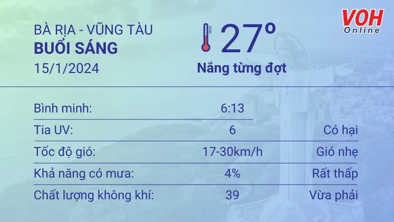 Thời tiết Vũng Tàu 14/1 - 15/1: Dịu mát, buổi chiều có mưa rào 4