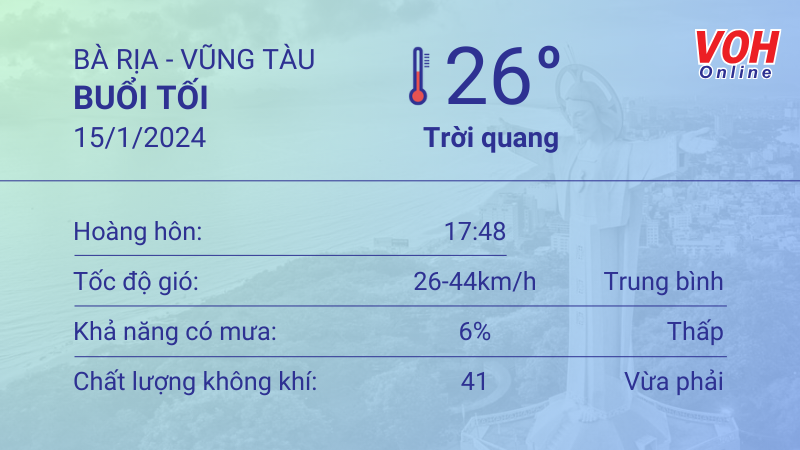 Thời tiết Vũng Tàu 14/1 - 15/1: Dịu mát, buổi chiều có mưa rào 6