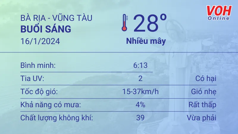 Thời tiết Vũng Tàu 15/1 - 16/1: Trời nhiều mây dịu mát, không mưa, 4