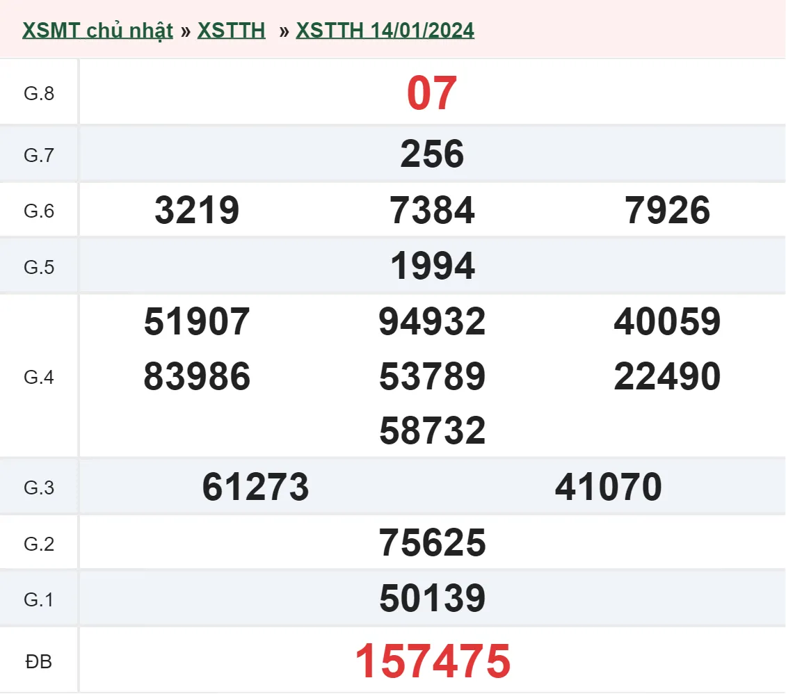 XSTTH 15/1 - Kết quả xổ số Thừa Thiên Huế hôm nay thứ 2 ngày 15/1/2024 1