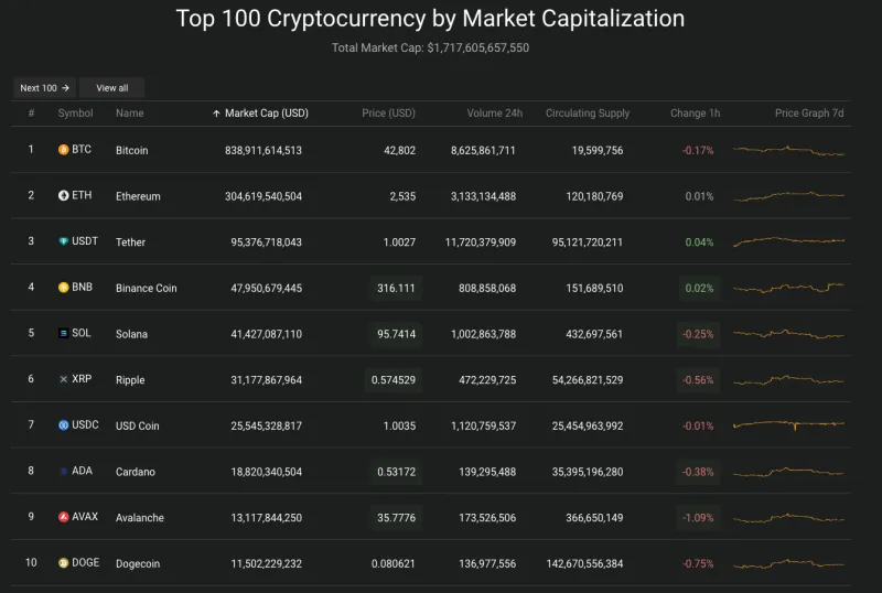 Giá Bitcoin hôm nay 16/1/2024: Tụt sâu sau khi ETF giao ngay lên sàn 2