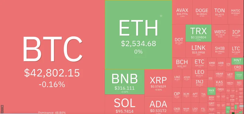 Giá Bitcoin hôm nay 16/1/2024: Tụt sâu sau khi ETF giao ngay lên sàn 1