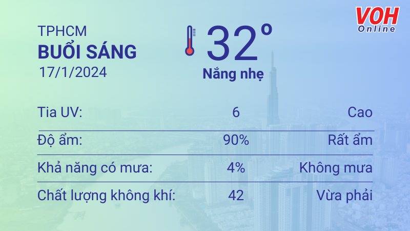Thời tiết TPHCM 16/1 - 17/1: Nắng nhẹ, không mưa 4