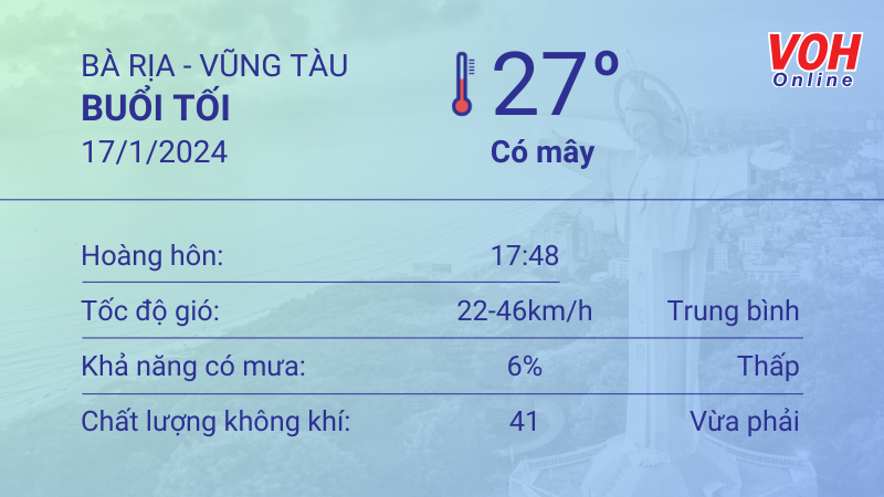 Thời tiết Vũng Tàu 16/1 - 17/1: Nắng có sương mờ, không mưa 6