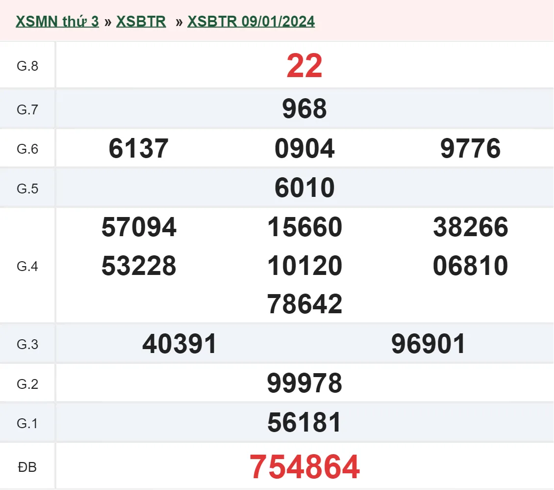 XSBT 16/1 - Kết quả xổ số Bến Tre hôm nay thứ 3 ngày 16/1/2024 1