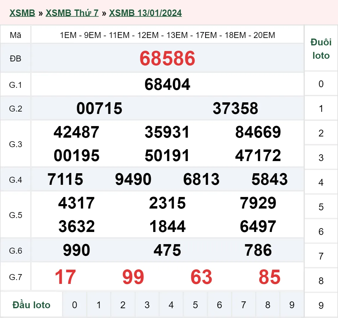 XSMB 16/1, Trực tiếp xổ số miền Bắc thứ 3 ngày 16/1/2024 3