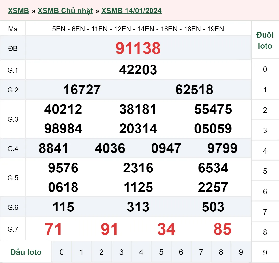 XSMB 16/1, Trực tiếp xổ số miền Bắc thứ 3 ngày 16/1/2024 2