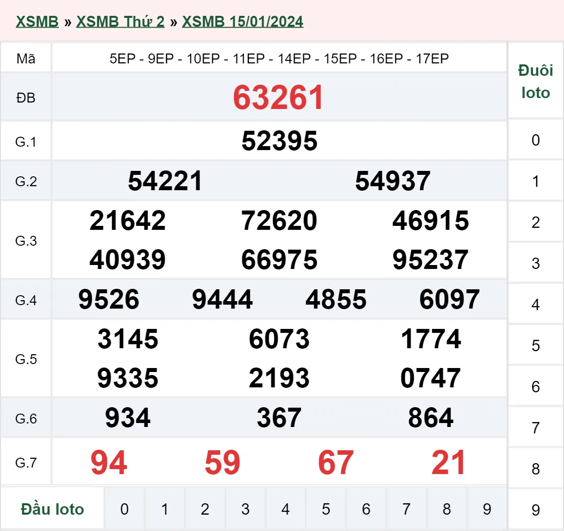 XSMB 16/1, Trực tiếp xổ số miền Bắc thứ 3 ngày 16/1/2024 1