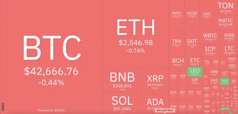 Giá Bitcoin hôm nay 17/1/2024: Giảm mạnh, nhà quản lý quỹ kiếm 1 tỷ USD từ bitcoin khuyên gì? 1