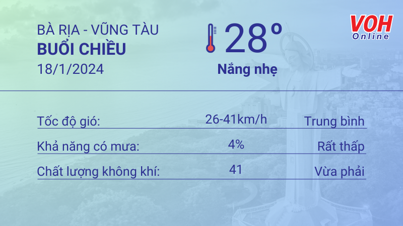 Thời tiết Vũng Tàu 17/1 - 18/1: Có mây, không mưa. UV trung bình 5