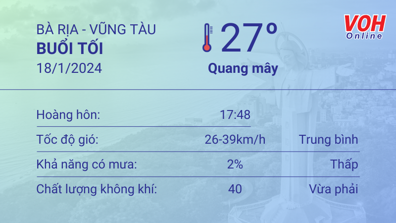 Thời tiết Vũng Tàu 17/1 - 18/1: Có mây, không mưa. UV trung bình 6