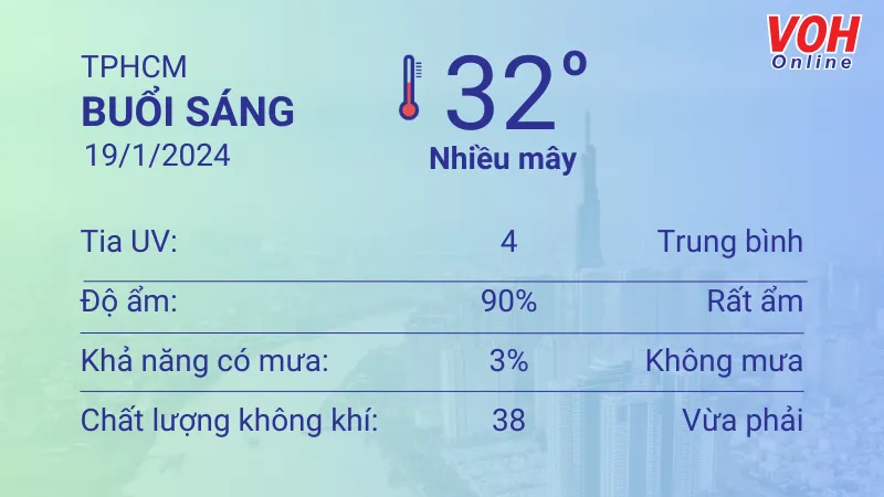 Thời tiết TPHCM 18/1 - 19/1: Có mây không mưa, UV trung bình 4