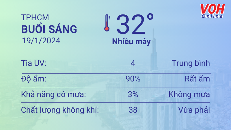 Thời tiết TPHCM 18/1 - 19/1: Có mây không mưa, UV trung bình 4