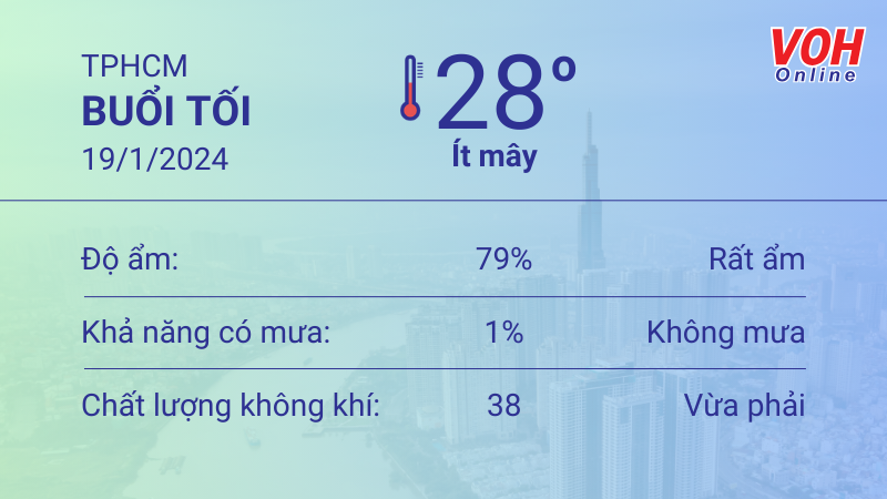 Thời tiết TPHCM 18/1 - 19/1: Có mây không mưa, UV trung bình 6