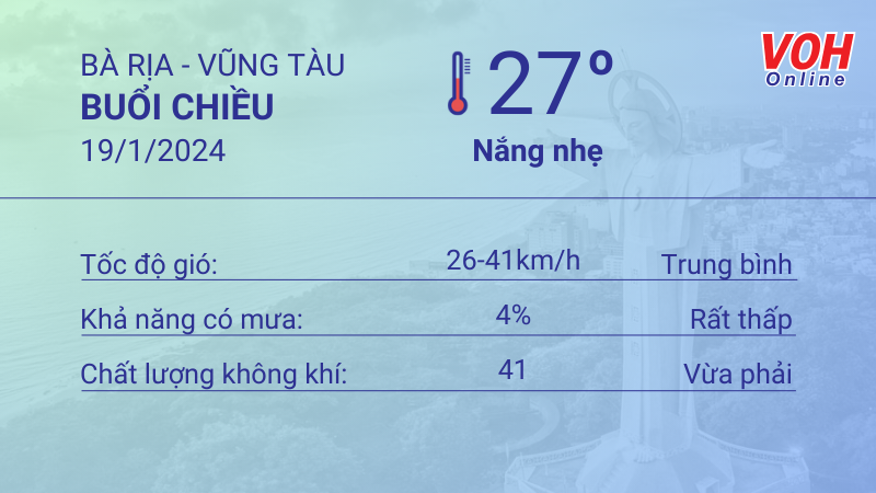 Thời tiết Vũng Tàu 18/1 - 19/1: Nắng nhẹ, không mưa 5