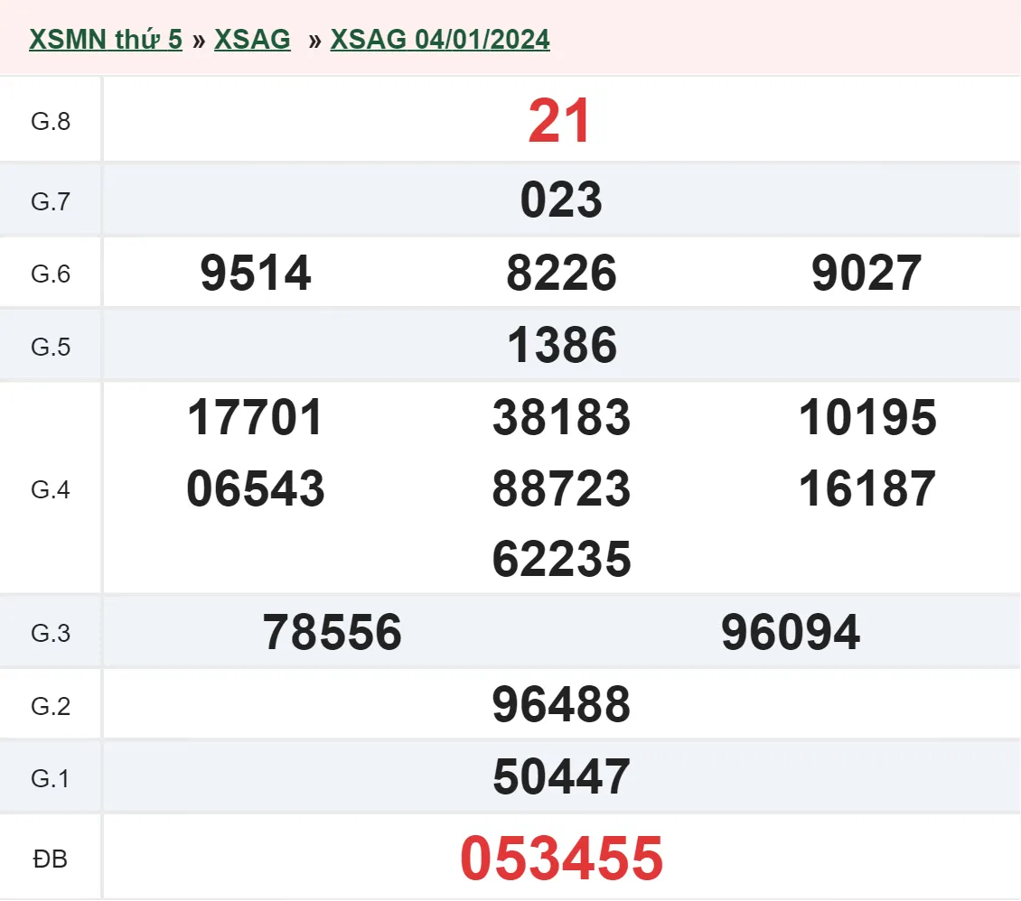 XSAG 18/1 - Kết quả xổ số An Giang hôm nay thứ 5 ngày 18/1/2024 2