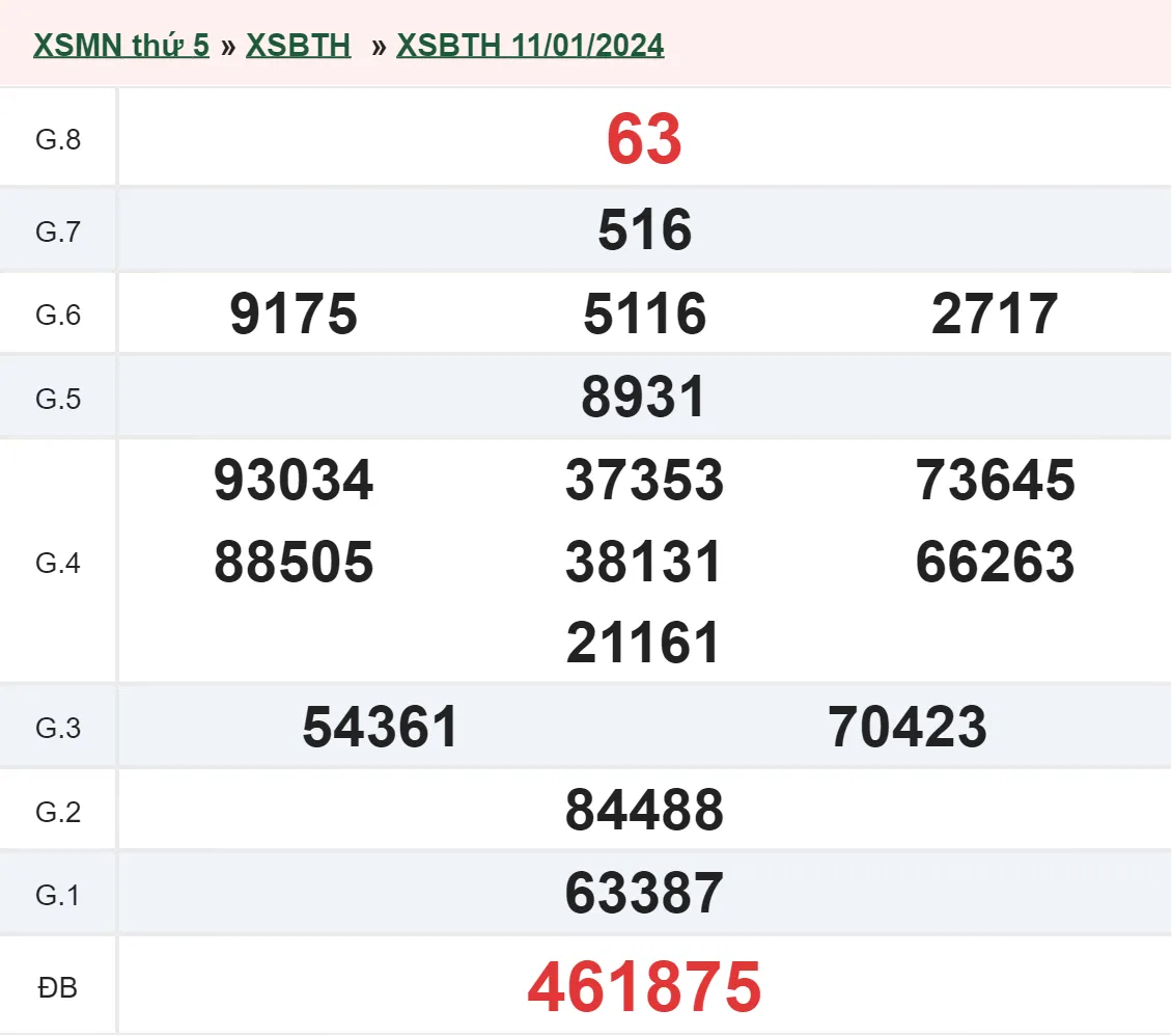 XSBTH 18/1 - Kết quả xổ số Bình Thuận hôm nay thứ 5 ngày 18/1/2024 1