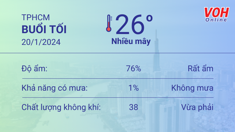 Thời tiết TPHCM 19/1 - 20/1: Nhiều mây không mưa, buổi tối trời mát 6