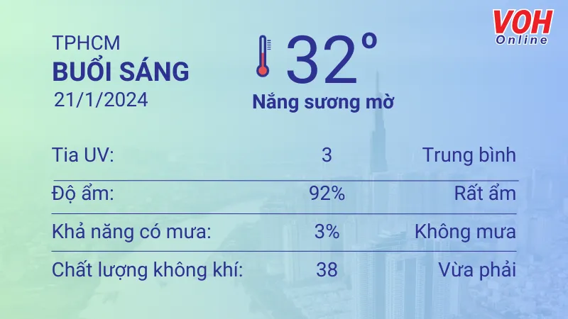 Thời tiết TPHCM 20/1 - 21/1: Trời nắng có sương mờ, không mưa 4