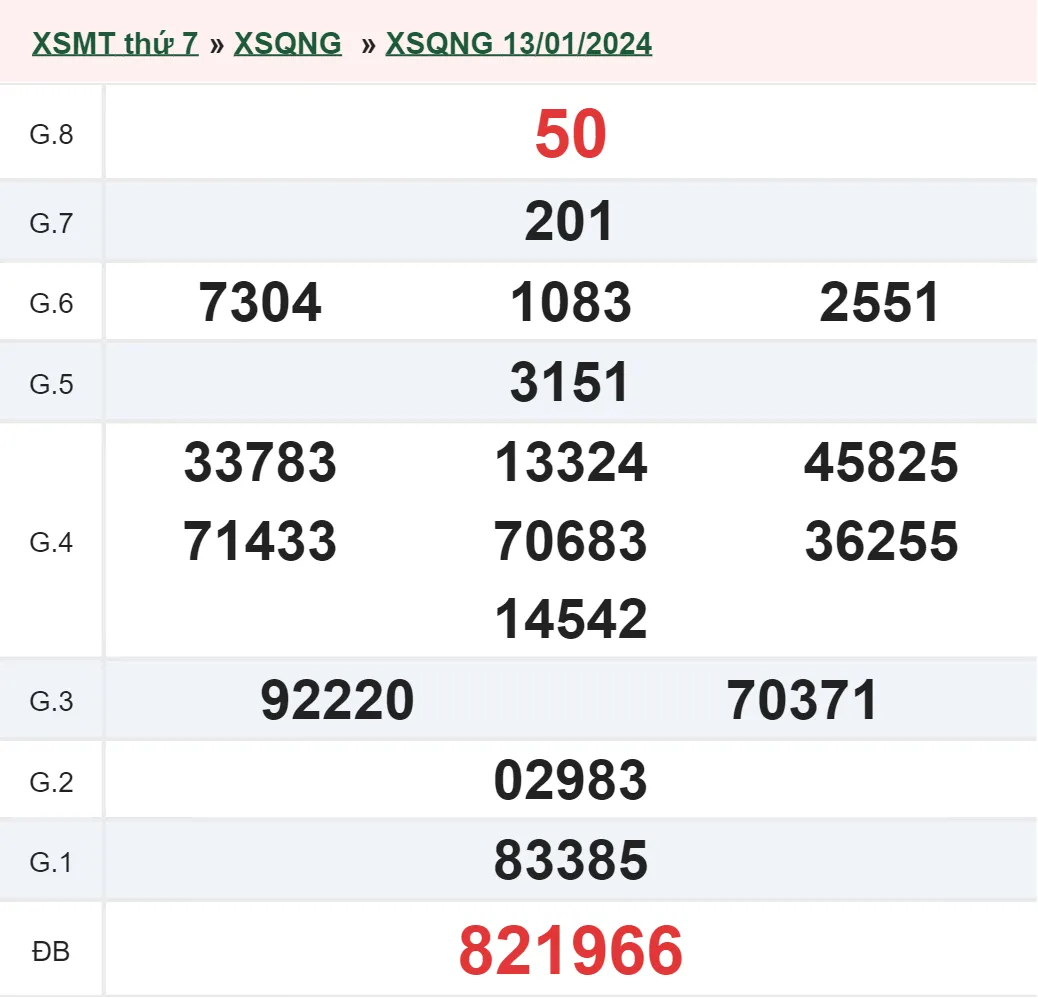 XSQNG 20/1 - Kết quả xổ số Quảng Ngãi hôm nay thứ 7 ngày 20/1/2024 1