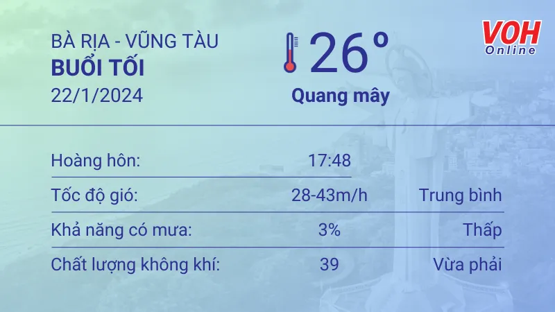 Thời tiết Vũng Tàu 21/1 - 22/1: Nắng nhẹ. UV cao 6