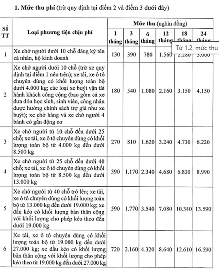 Mức thu phí đường bộ mới áp dụng từ 1/2/2024 1