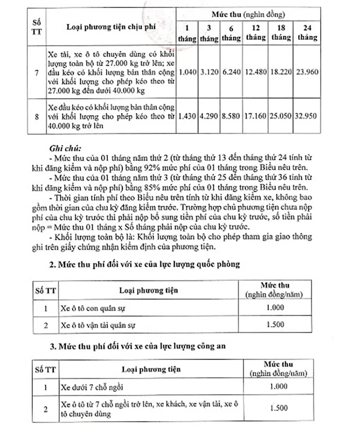 Mức thu phí đường bộ mới áp dụng từ 1/2/2024 2