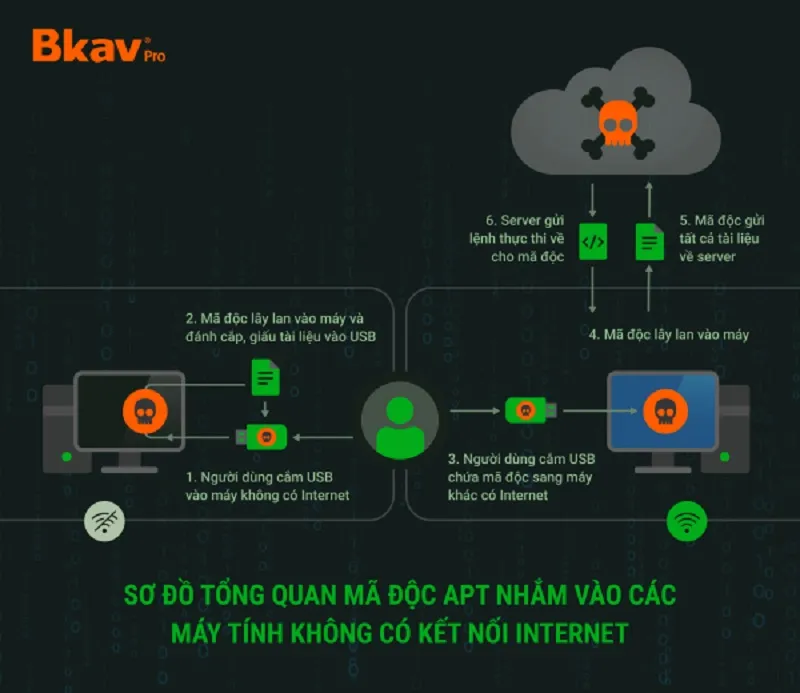 Virus máy tính hoành hành, người dùng Việt Nam thiệt hại 17,3 nghìn tỷ đồng 1