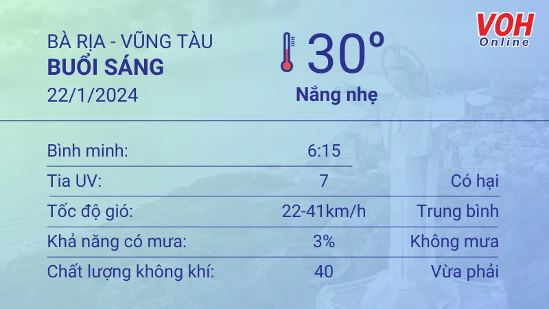 Thời tiết Vũng Tàu 22/1 - 23/1: Trời quang mây, lượng UV rất cao 1