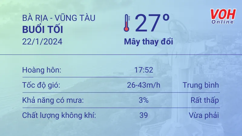 Thời tiết Vũng Tàu 22/1 - 23/1: Trời quang mây, lượng UV rất cao 3