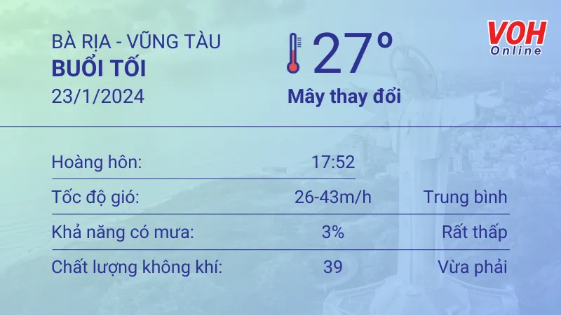 Thời tiết Vũng Tàu 22/1 - 23/1: Trời quang mây, lượng UV rất cao 6