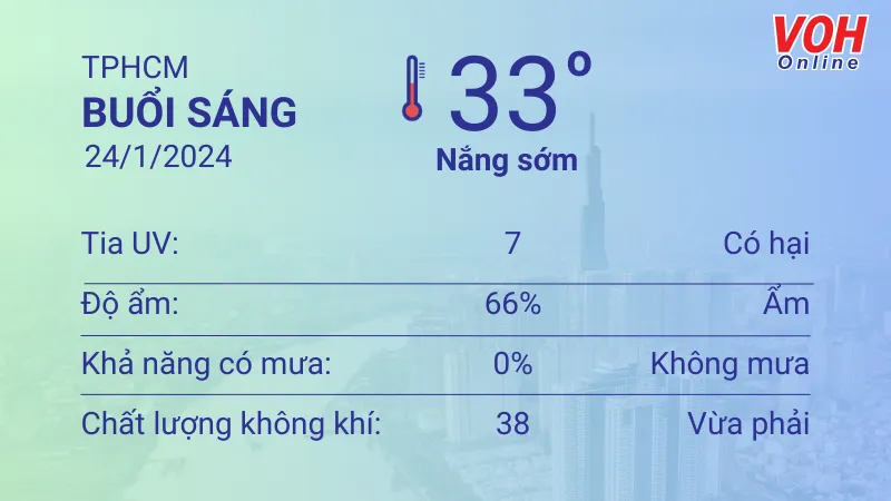 Thời tiết TPHCM 23/1 - 24/1: Nắng sớm, nhiệt độ cao nhất 35 độ C 4