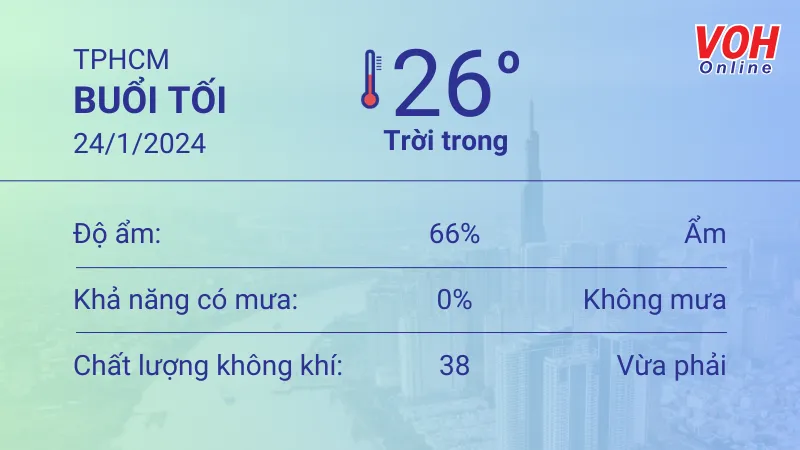 Thời tiết TPHCM 23/1 - 24/1: Nắng sớm, nhiệt độ cao nhất 35 độ C 6