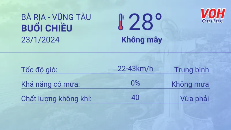 Thời tiết Vũng Tàu 23/1 - 24/1: Ít mây, lượng UV nguy hại 2