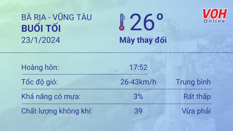 Thời tiết Vũng Tàu 23/1 - 24/1: Ít mây, lượng UV nguy hại 3