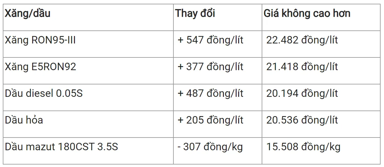 Giá xăng dầu hôm nay 22/1/2024: Tiếp tục suy yếu 3