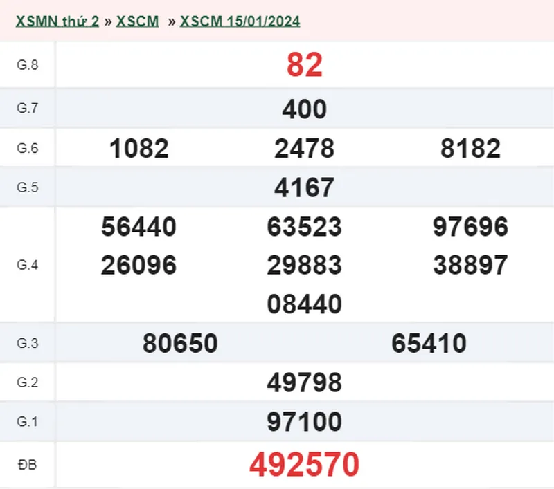 XSCM 22/1 Kết quả xổ số Cà Mau hôm nay thứ 2 ngày 22/1/2024