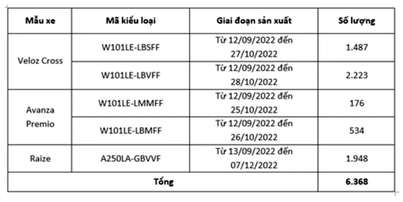 Gần 26.000 xe Toyota tại Việt Nam bị triều hồi do lỗi đai ốc 2