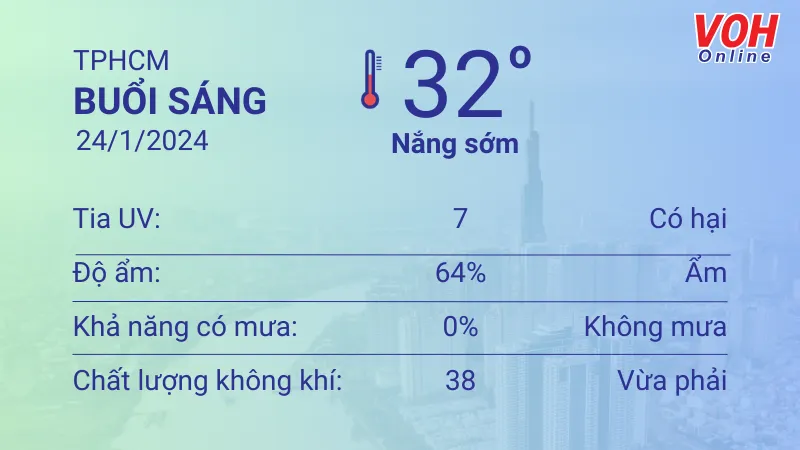 Thời tiết TPHCM 24/1 - 25/1: Nắng gắt, trời ít mây 1