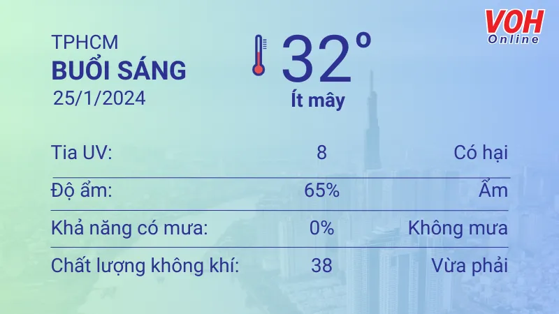 Thời tiết TPHCM 24/1 - 25/1: Nắng gắt, trời ít mây 4