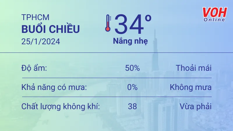 Thời tiết TPHCM 24/1 - 25/1: Nắng gắt, trời ít mây 5