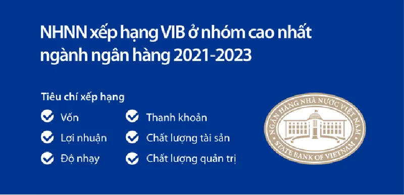 Tăng trưởng 23%, lợi nhuận vượt 10.700 tỷ, VIB đạt uy tín top đầu năm 2023 3