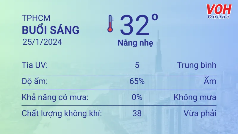Thời tiết TPHCM 25/1 - 26/1: Trời nắng nhẹ, tối có trăng rằm 1