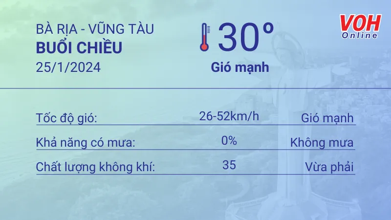 Thời tiết Vũng Tàu 25/1 - 26/1: Dịu nắng, chiều tối có gió mạnh 2