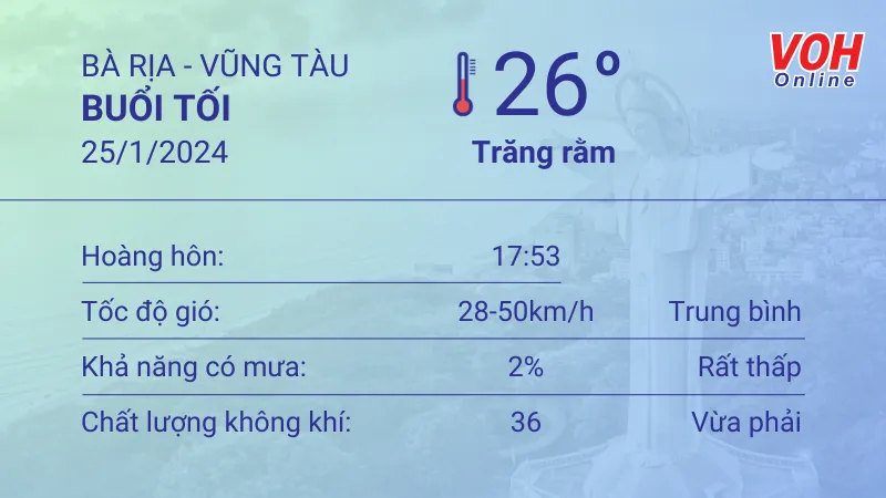 Thời tiết Vũng Tàu 25/1 - 26/1: Dịu nắng, chiều tối có gió mạnh 3