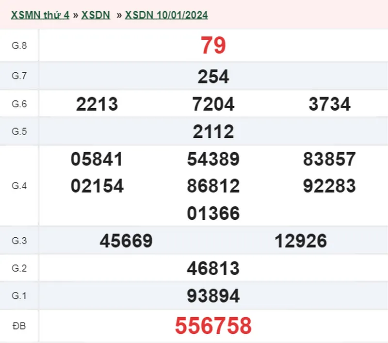 XSDN 24/1 - Kết quả xổ số Đồng Nai hôm nay thứ 4 ngày 24/1/2024 2