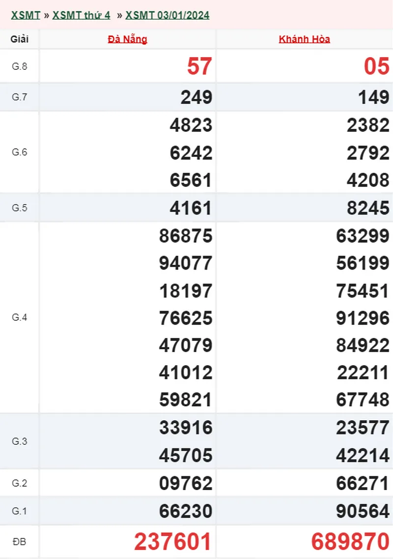 XSMT 24/1, Trực tiếp xổ số miền Trung thứ 4 ngày 24/1/2024 3